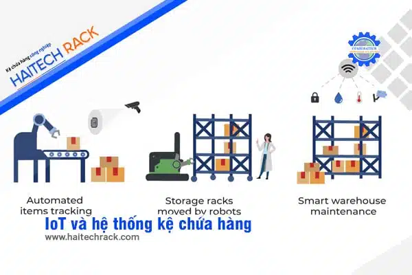 Internet-of-Things-(IoT)-và-tầm-quan-trọng-trong-hệ-thống-kệ-chứa-hàng